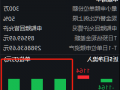 摩根A500ETF（560530）连续3天遭净赎回，份额缩水3亿份